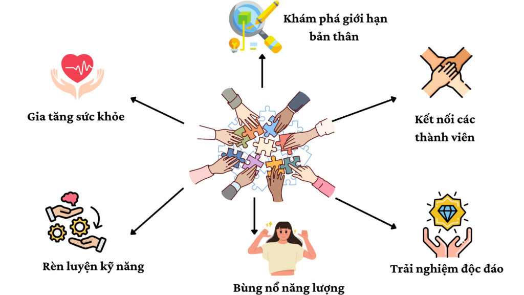 THAM GIA BẠN ĐƯỢC LỢI ÍCH GÌ